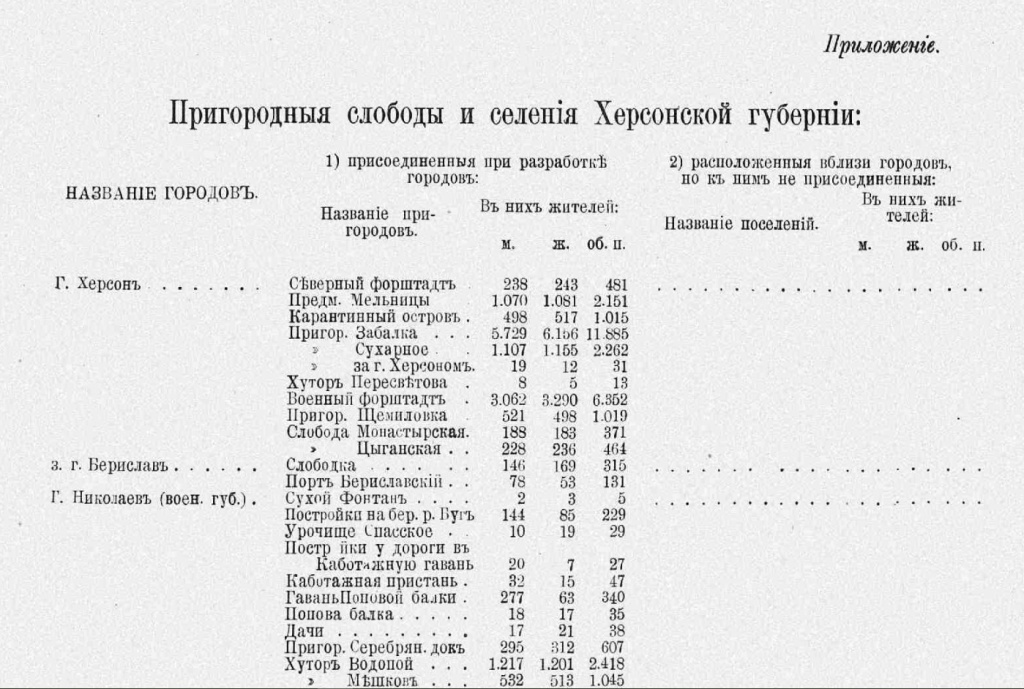 перепись херсонской губернии.